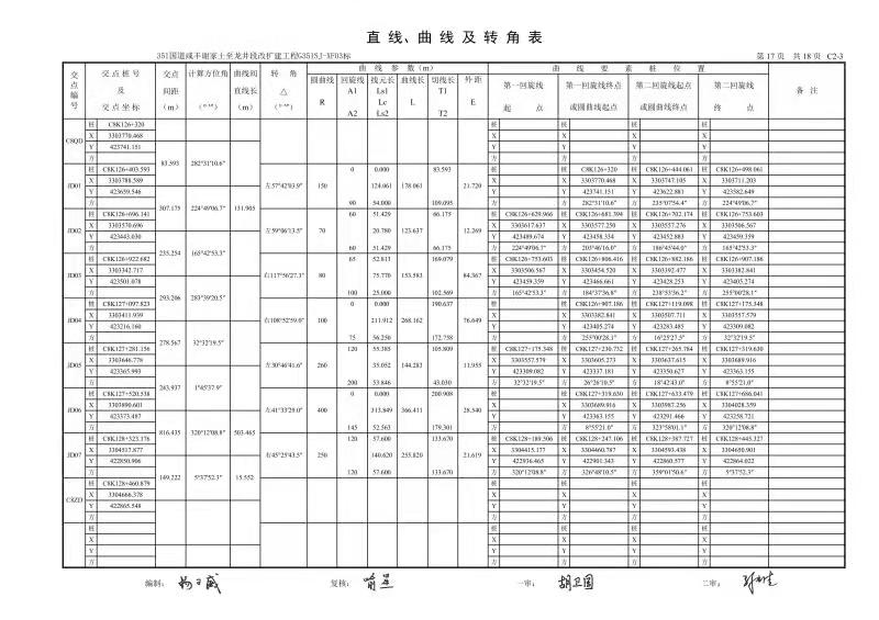 直線曲線及轉(zhuǎn)角表
