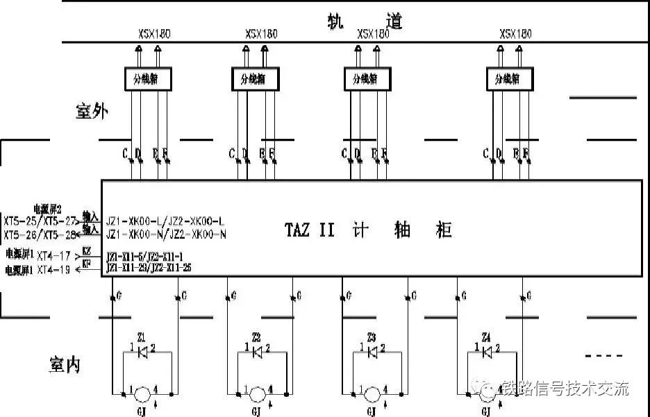 軌道聯鎖系統