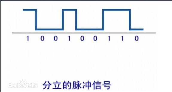 <em>數(shù)字信號</em>