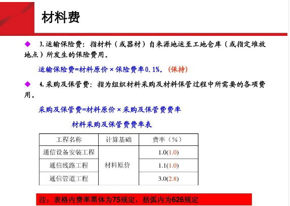 <em>通信</em><em>主要</em><em>材料費</em>—<em>材料費</em>3