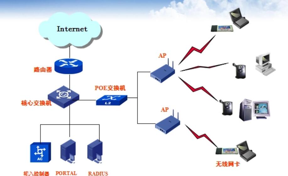 無線局域<em>網(wǎng)</em>(WLAN)