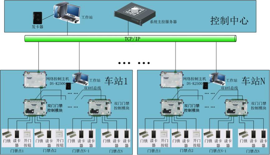 城市軌道交通列車(chē)運(yùn)行控制系統(tǒng)仿真分析與研究