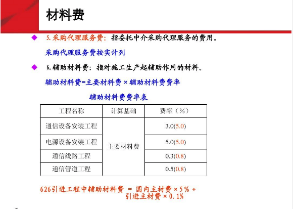 <em>通信</em><em>主要</em><em>材料費</em>—<em>材料費</em>4