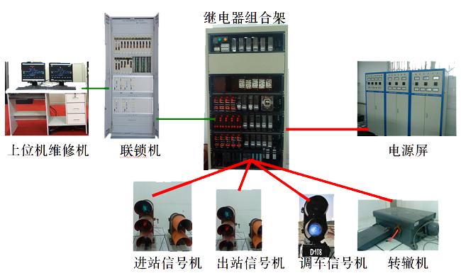 軌道聯鎖系統2