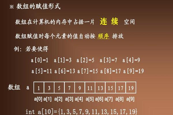 <em>c</em>語言數組定義<em>和</em>賦值