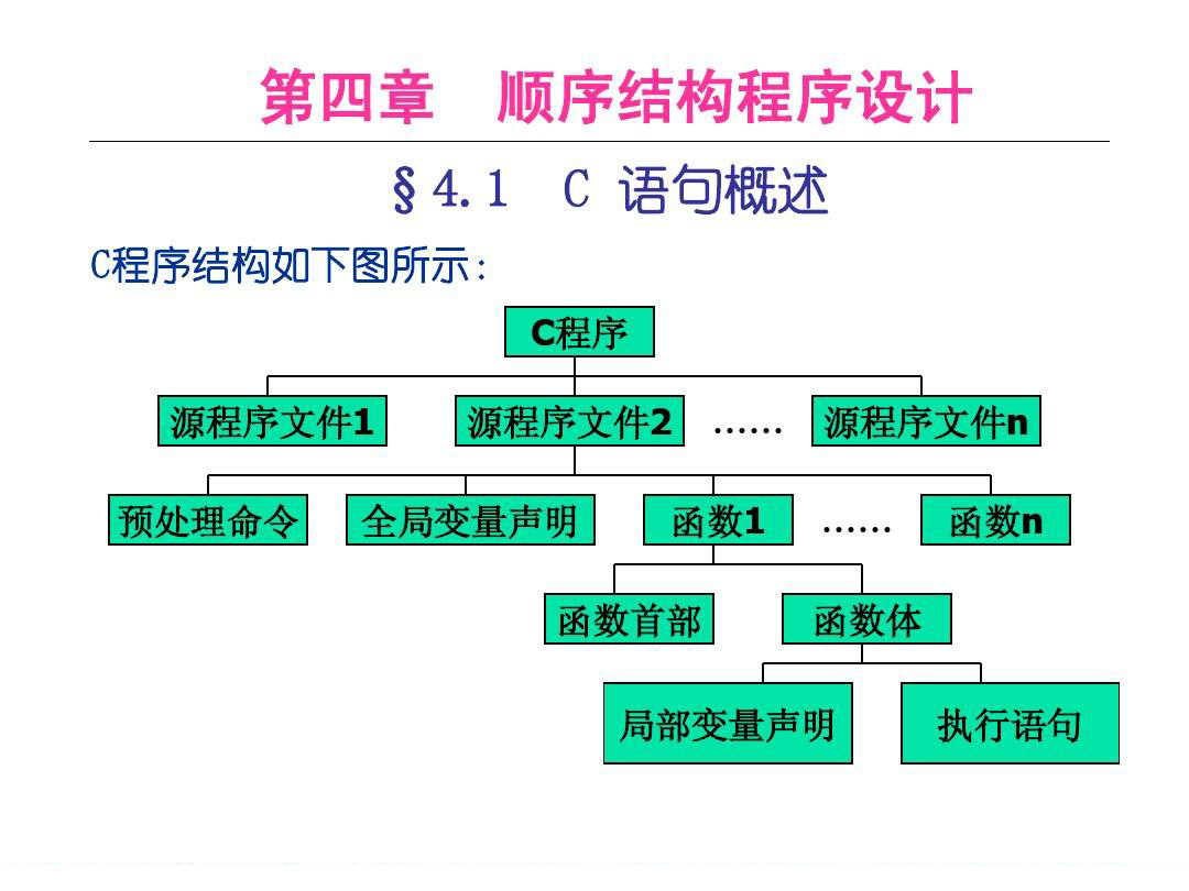 <em>C</em><em>語言</em>程序的結(jié)構(gòu)