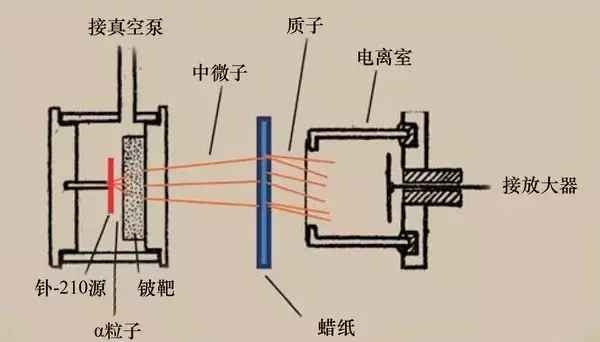 一送兩受<em>軌道</em>電路