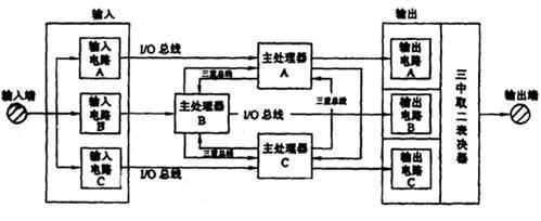 微機<em>聯鎖</em><em>故障</em>處理步驟