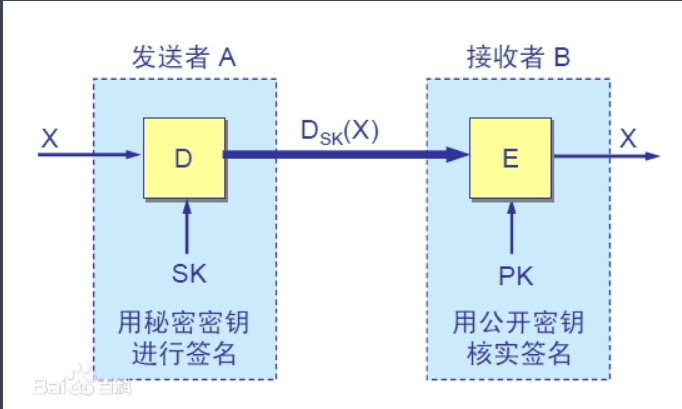 <em>防火墻</em><em>技術</em>—加密<em>技術</em>原理