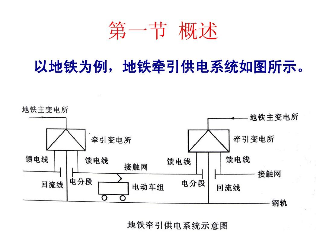城市<em>軌道</em>交通<em>供電</em>系統示意圖