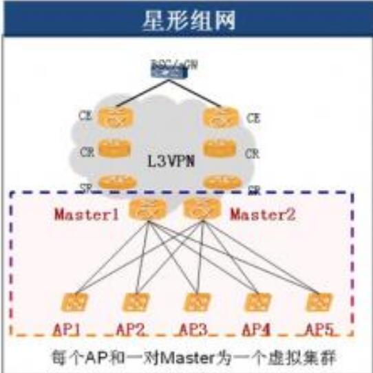 星型組網<em>拓撲</em><em>結構圖</em>
