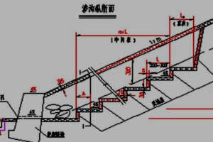 <em>路基</em><em>地下排水</em>—除<em>路基</em>范圍地下水或降低地下水位