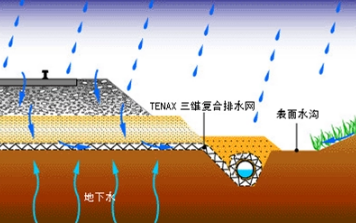 <em>路基</em>排水—為保證<em>路基</em>穩(wěn)定而采取<em>的</em>匯集、排除地表或地下水<em>的</em>措施