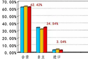 2016年度中國汽車<em>售后服務</em>市場年度報告發布