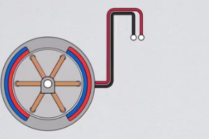 電機如何控制正反方向？
