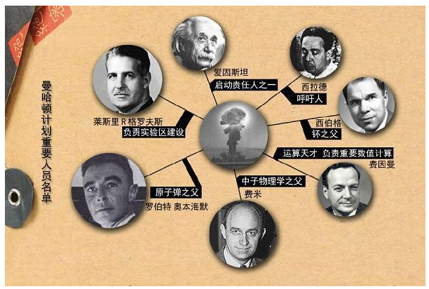 曼哈頓計(jì)劃