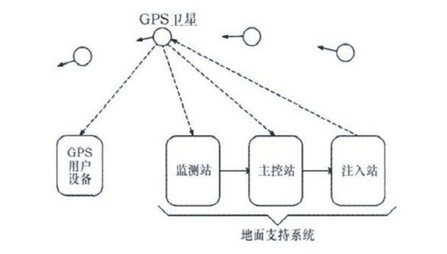 基于嵌入式<em>linux</em>的車載導(dǎo)航系統(tǒng)設(shè)計(jì)<em>原理</em>
