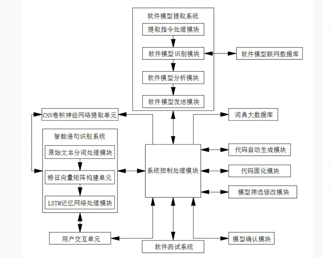 用戶主要是通過<em>軟件</em>與<em>計算機</em>進行交流