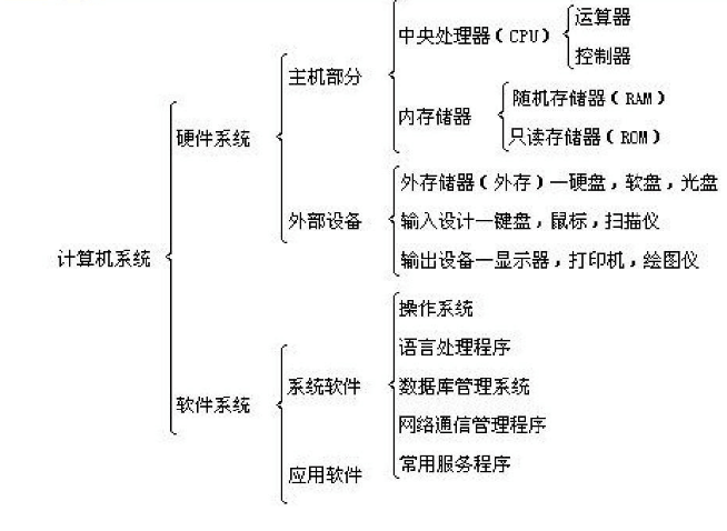 <em>計算機</em><em>系統</em><em>的</em>構成拓撲結構圖