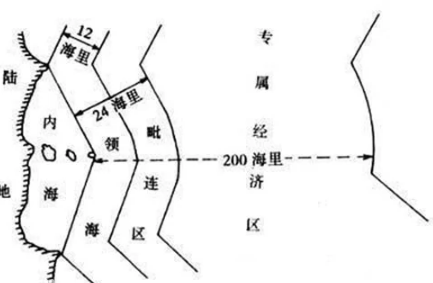海洋領土—版圖意識