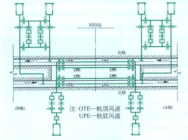 <em>隧道</em><em>通風</em><em>系統</em>