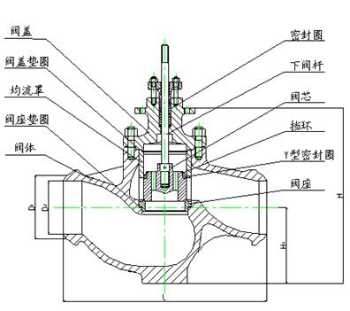 自力式壓力<em>調(diào)節(jié)</em>閥