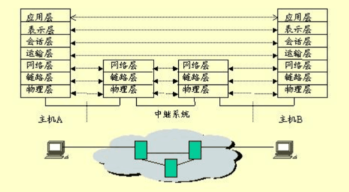 <em>嵌入式</em><em>linux</em>網絡設計<em>原理</em>