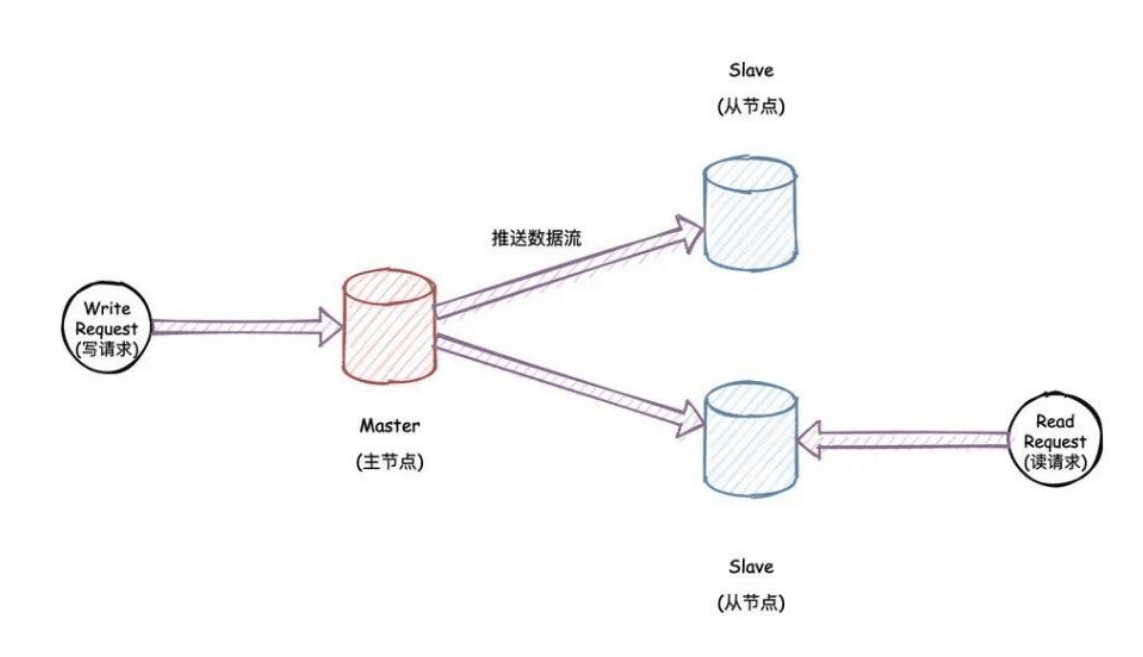 主從模式架構<em>拓撲</em><em>結構圖</em>