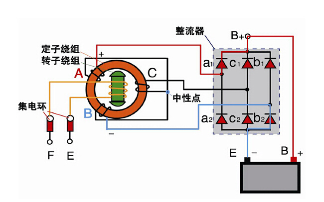 發電機勵磁電路