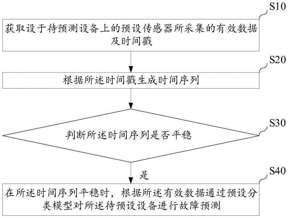 高鐵智能<em>車站</em><em>暖</em><em>通</em>空調(diào)原理