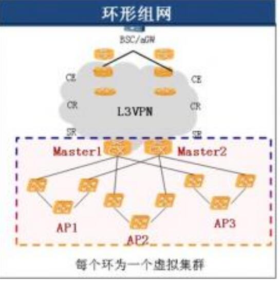 環型組網<em>拓撲</em><em>結構圖</em>