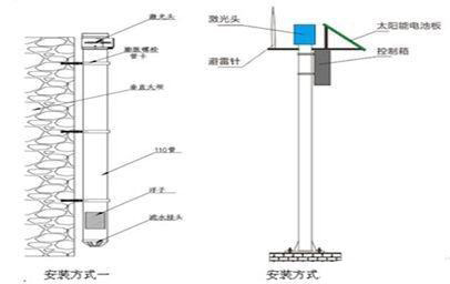 激光液位<em>傳感器</em>