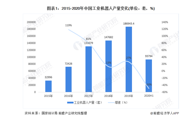 2015—2019年中國<em>工業(yè)</em><em>機器人</em>產量