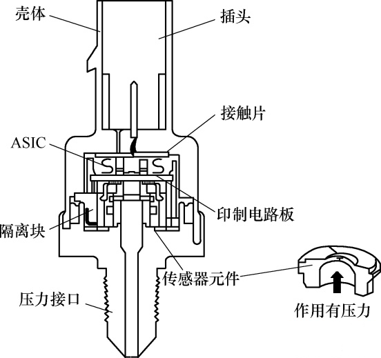 燃油壓力傳感器的檢測