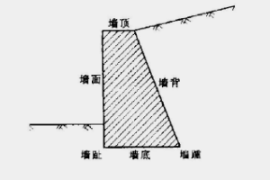重力式擋土墻—墻身自重抵抗土體側壓力