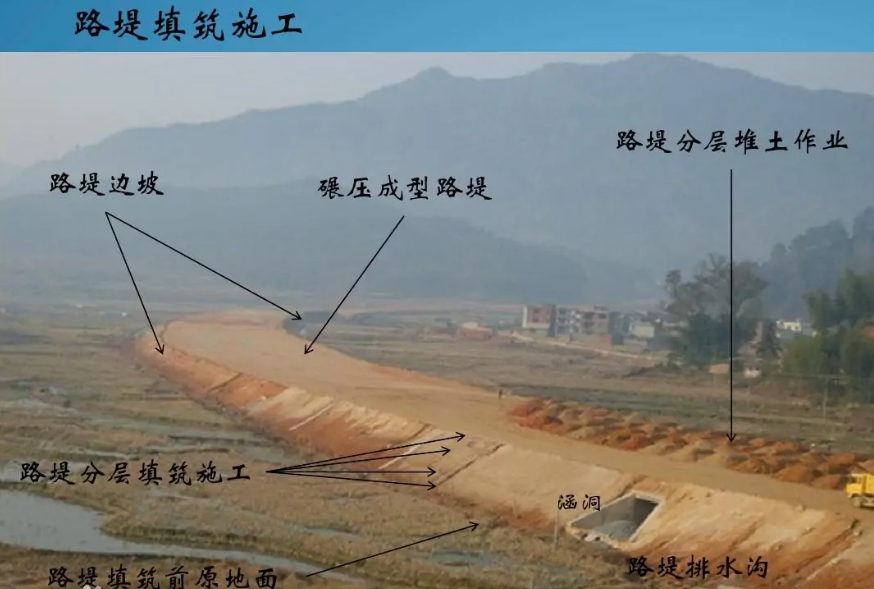 公路建設(shè)—路堤填筑