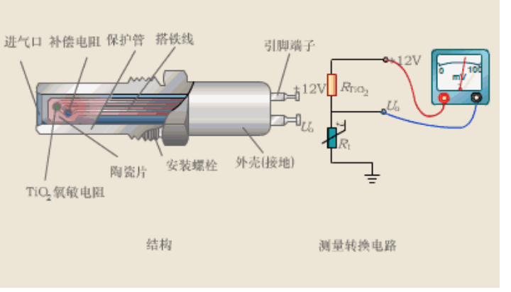 了解電位器式<em>傳感器</em>工作原理