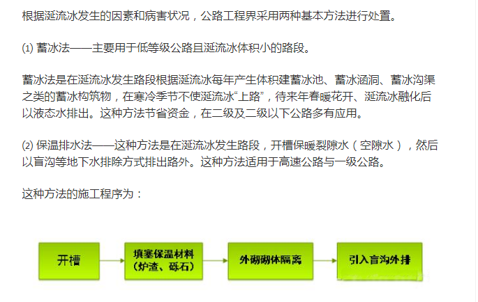 涎流冰的<em>處置</em>對策