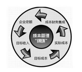 <em>成本</em><em>管理</em>“閉環(huán)”