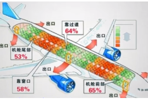 <em>民航</em>客機<em>救生</em><em>設施</em>——應急出口（圖2）