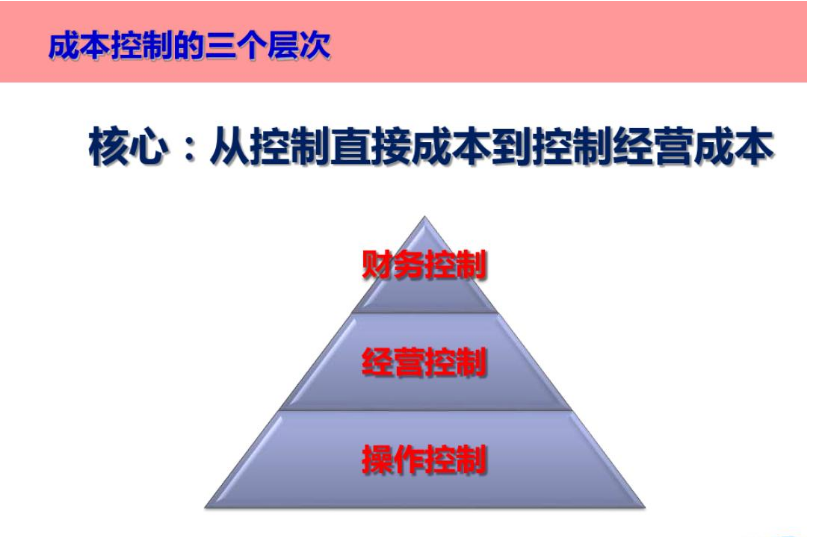 成本控制<em>的</em><em>三個</em><em>層次</em>