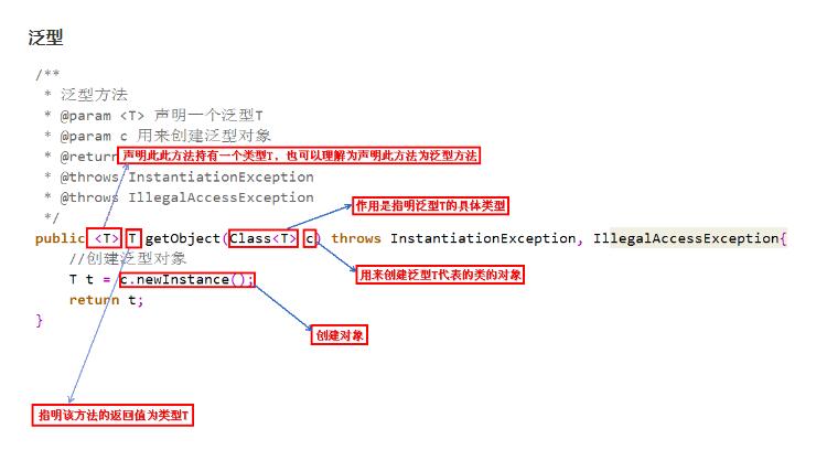 <em>Android</em>系統(tǒng)<em>中</em><em>JAVA</em>泛型原理