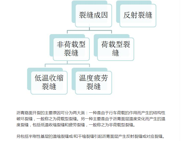瀝青<em>路面</em><em>裂縫</em><em>的</em>成因分析