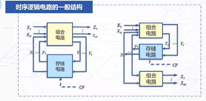 時序<em>邏輯電路</em>構成