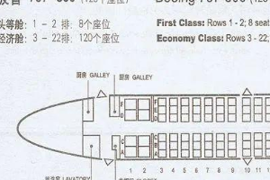 帶你了解飛機<em>客艙</em>布局