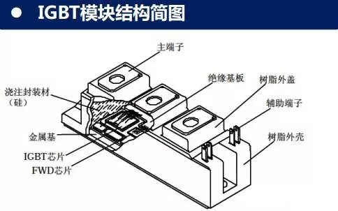 <em>IGBT</em>模塊結構簡圖