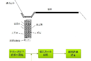 路基翻漿<em>的</em><em>處置</em><em>對策</em>—春融時<em>的</em>翻漿<em>處置</em>