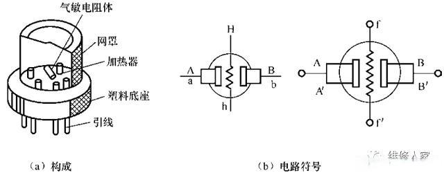 氣體傳感器的構成和工作原理