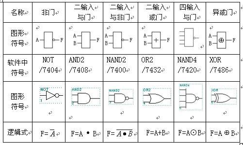 邏輯門電路符號圖