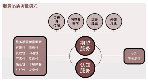 沃爾瑪經營理念及管理模式